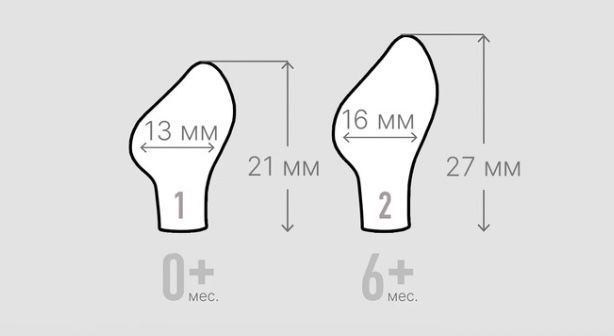 Пустушка BIBS 0-6 m Colour Latex Anatomical (анатомічна) – Violet Skу